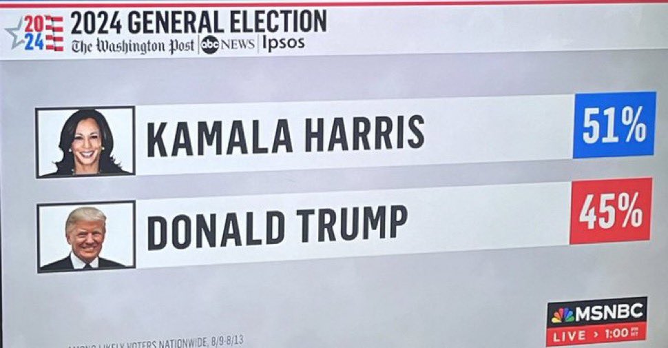 TONYxTWO's tweet image. What comes to your mind when you see these polls?