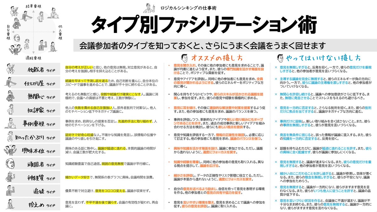 会議前にこれを頭の片隅に置いとくだけで全然違う👇️