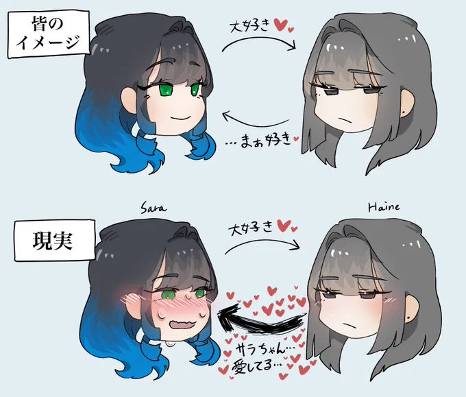 灰音とサラ 相関図 