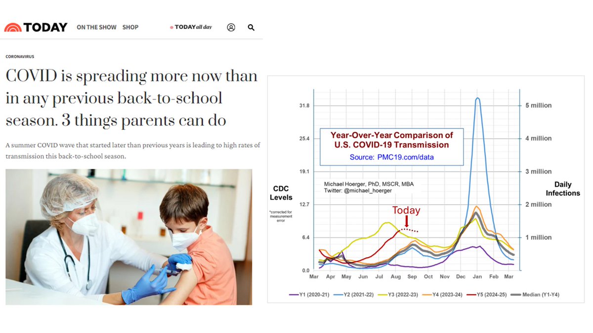 Mike Hoerger, PhD MSCR MBA tweet media