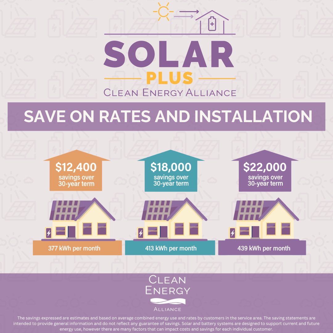 (1/2) 🔋 Power your home and contribute to a greener future with #CleanEnergyAlliance's Solar Plus program.

🛠️ Install rooftop solar panels and a battery system with no initial investment through our Solar Plus program!