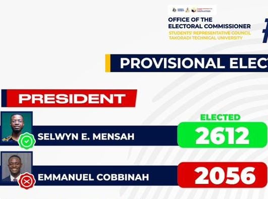 TheClearVoice_'s tweet photo. Today marks a month since the final declaration of my historic election as the youngest President of @ttusrc_! From days as Head Boy to SRC President, God has been the guide. TTU, now is the time, let's build an all-inclusive SRC together! 
#SelwynIsABrother #Your360SRC #TTUSRC https://t.co/USOMiO93D8