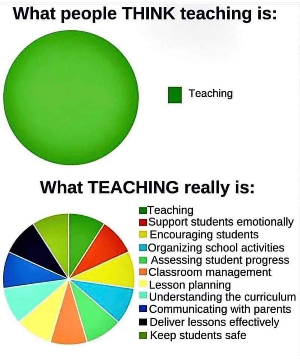 HelpATeacher's tweet photo. Yup. 💯 https://t.co/FRQn2bAiT8