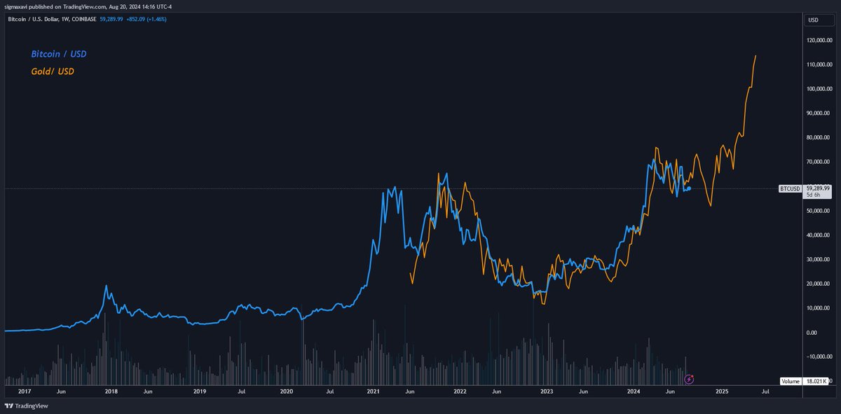 sigmaxavi's tweet photo. Almost there #Bitcoin https://t.co/ZGqmVpgZyJ