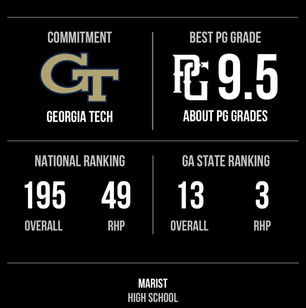 Thank you <a href="/PerfectGameUSA/">Perfect Game USA</a> for the updated ranking and grade.
