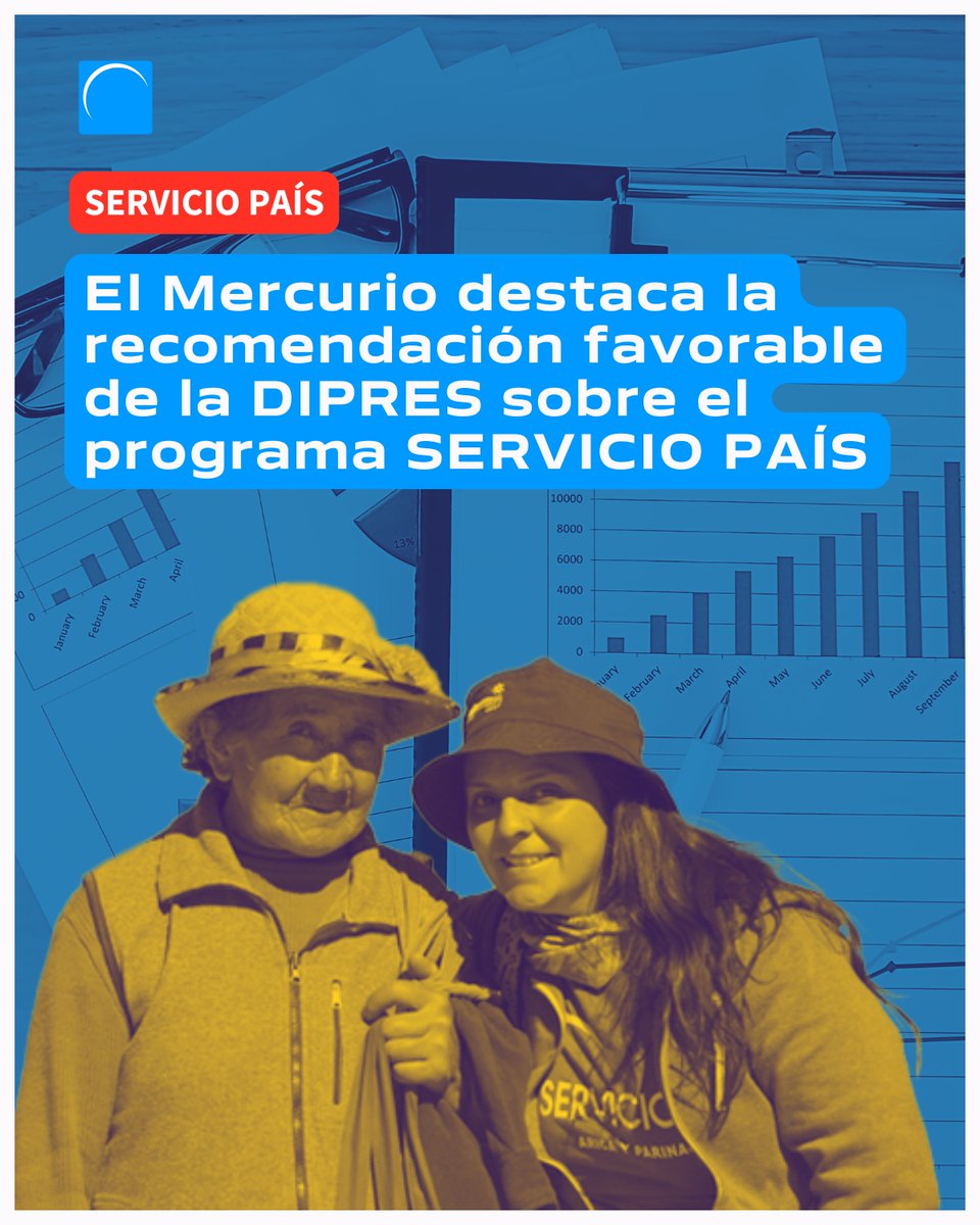 superarpobreza's tweet photo. 📰 El Mercurio destacó la evaluación positiva de la @DipresChile al programa @ServicioPais. 

La evaluación subraya que "jóvenes recién graduados apoyan a comunidades vulnerables y aisladas en sus proyectos y acceso a oportunidades".

🔗 Lee más: https://t.co/DhLAjqzcWZ https://t.co/kXzSxd4YGO
