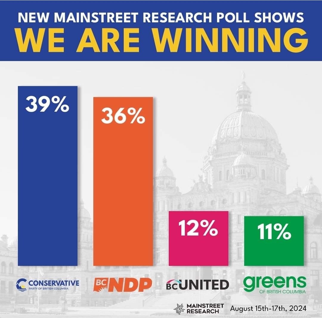 Johnkoury's tweet photo. #WeAreWINNING #CowichanValley #Chemainus #CroftonBC #DuncanBC #LakeCowichan #CowichanBay #CowichanTribes #HoneymoonBay #MesachieLake #Sahtlam #Youbou #GenoaBay #MapleBay #StoneyHill #Westholme #Halalt #ThetisIsland #ValdesIsland #PenelakutIsland #Lyackson #Theik #Kilpahlas #Tsuubaaasatx #Kaatza @Conservative_BC #bcpoli