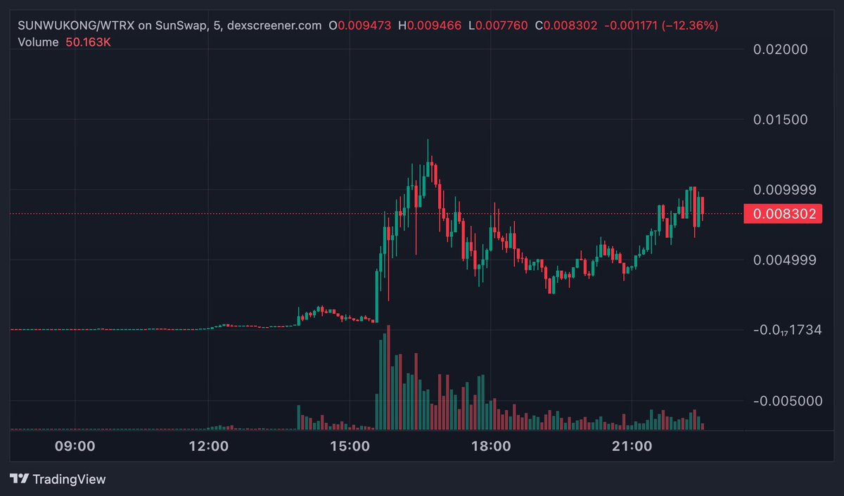 degen_z's tweet image. Only Fair Launches.

#SunWukong TP3prcvQknVthrVnn281cKST56eWiLgJJM