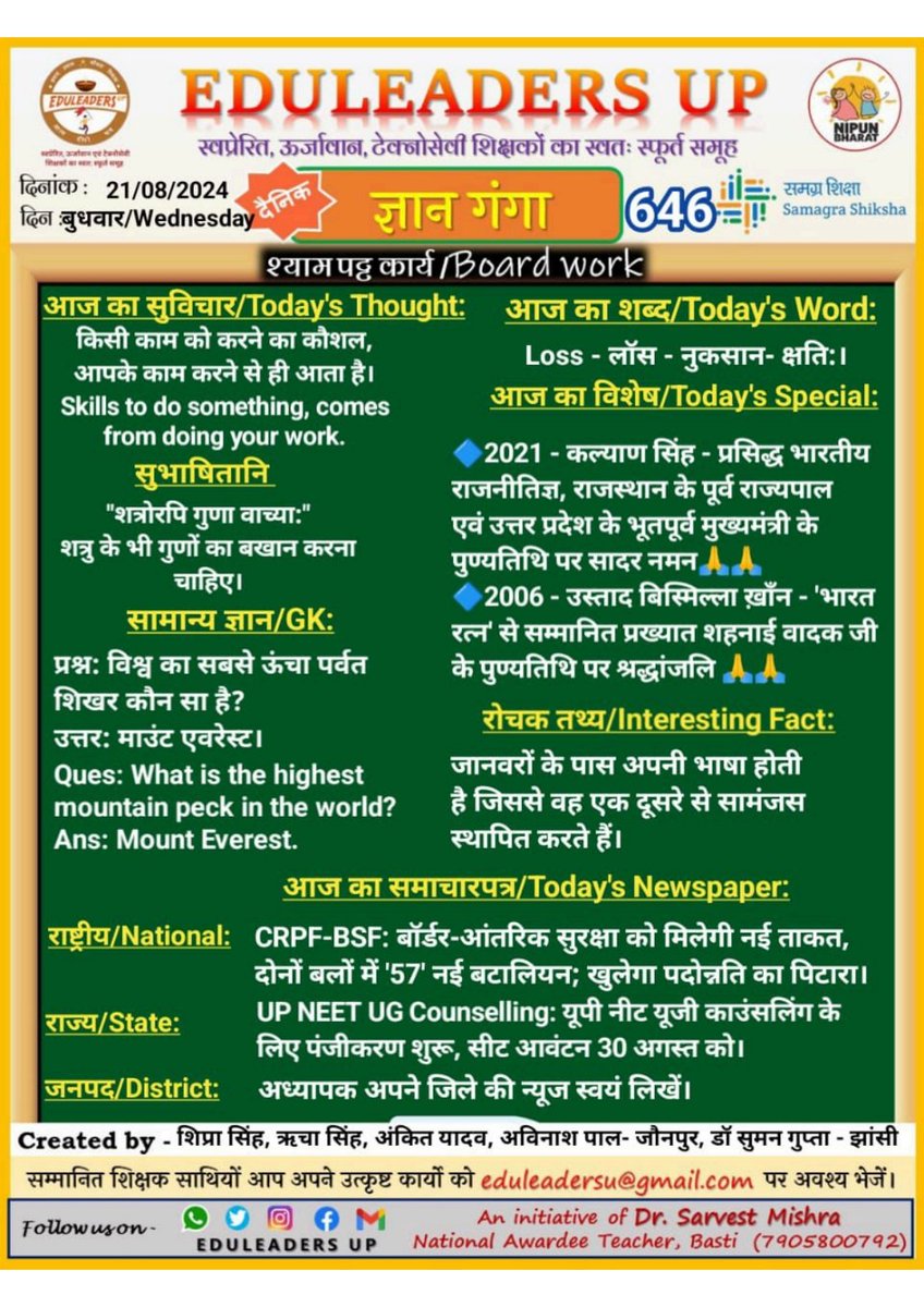 EduleadersU's tweet photo. Today's Daily Blackboard Work
〰️〰️〰️〰️〰️〰️〰️〰️
#Gyan_Ganga_646
#Yog_Pravah_634
#Sanskar_617
#Lexicon_604
〰️〰️〰️〰️〰️〰️〰️〰️
@thisissanjubjp
@basicshiksha_up  
@SarvendraEdu 
@i_tweetu 
@sarvestkumar
#निपुणयूपी
〰️〰️〰️〰️〰️〰️〰️〰️
#UttarPradesh https://t.co/8Eu4SydGKJ