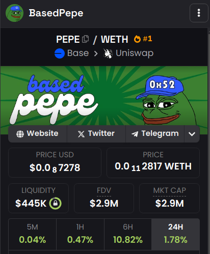 We're once again trending #1 on <a href="/dexscreener/">DEX Screener</a> for <a href="/base/">Base</a> tokens! 🔥

Haters continue to froth at the mouth in disbelief. Please continue to stay sidelined.