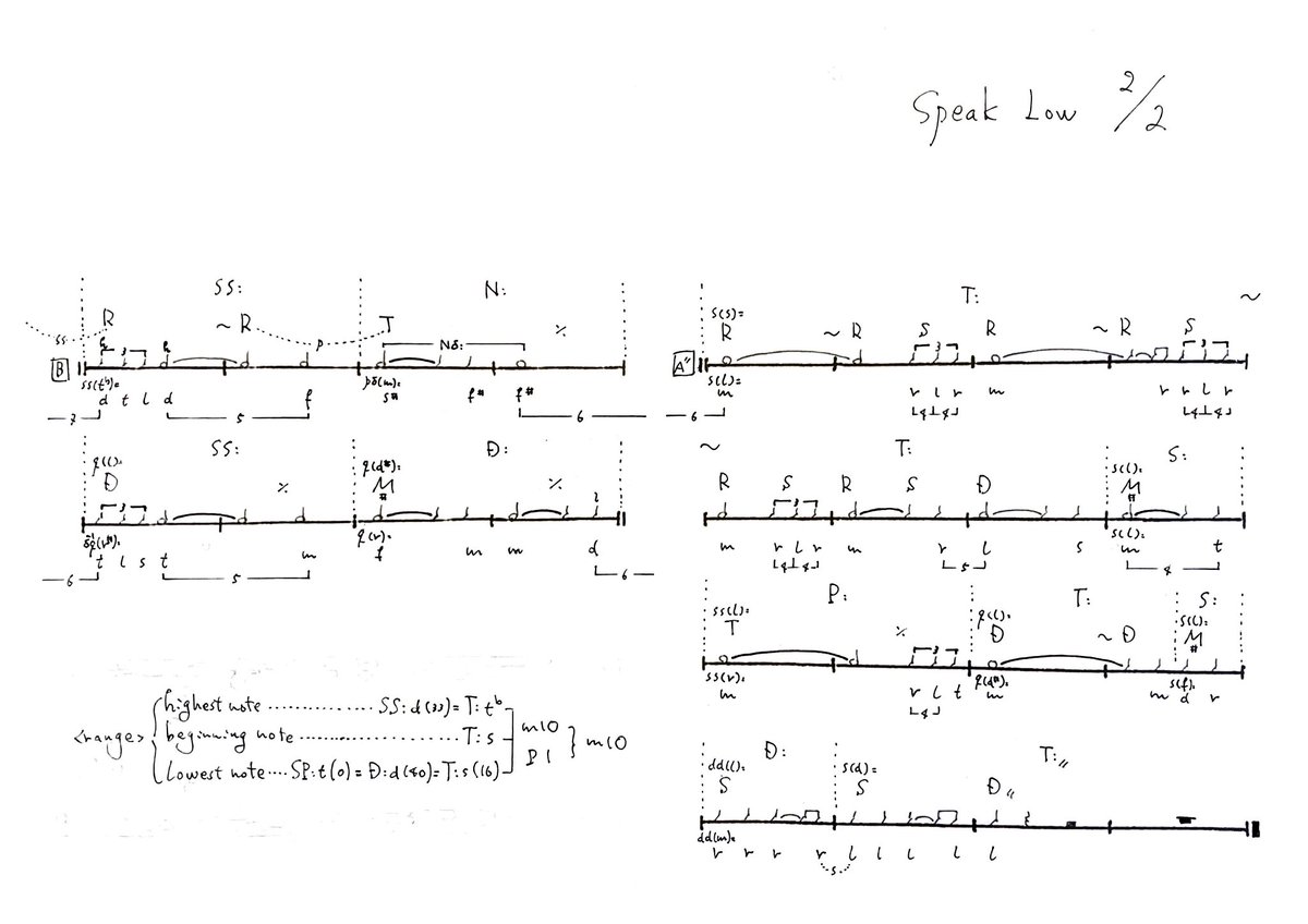 mutaziophilia's tweet photo. #IdealLeadSheet of
#SpeakLow
by #KurtWeill
#movabledo #solfege #jazzsolfege #solmization
#移動ド #階名 #階名唱 #階名唱法 #ソルフェージュ #ジャズソルフェージュ #ソルミゼーション #ムタツィオ #音楽理論 #楽曲分析 #ジャズ理論 https://t.co/66ilxcNHTd