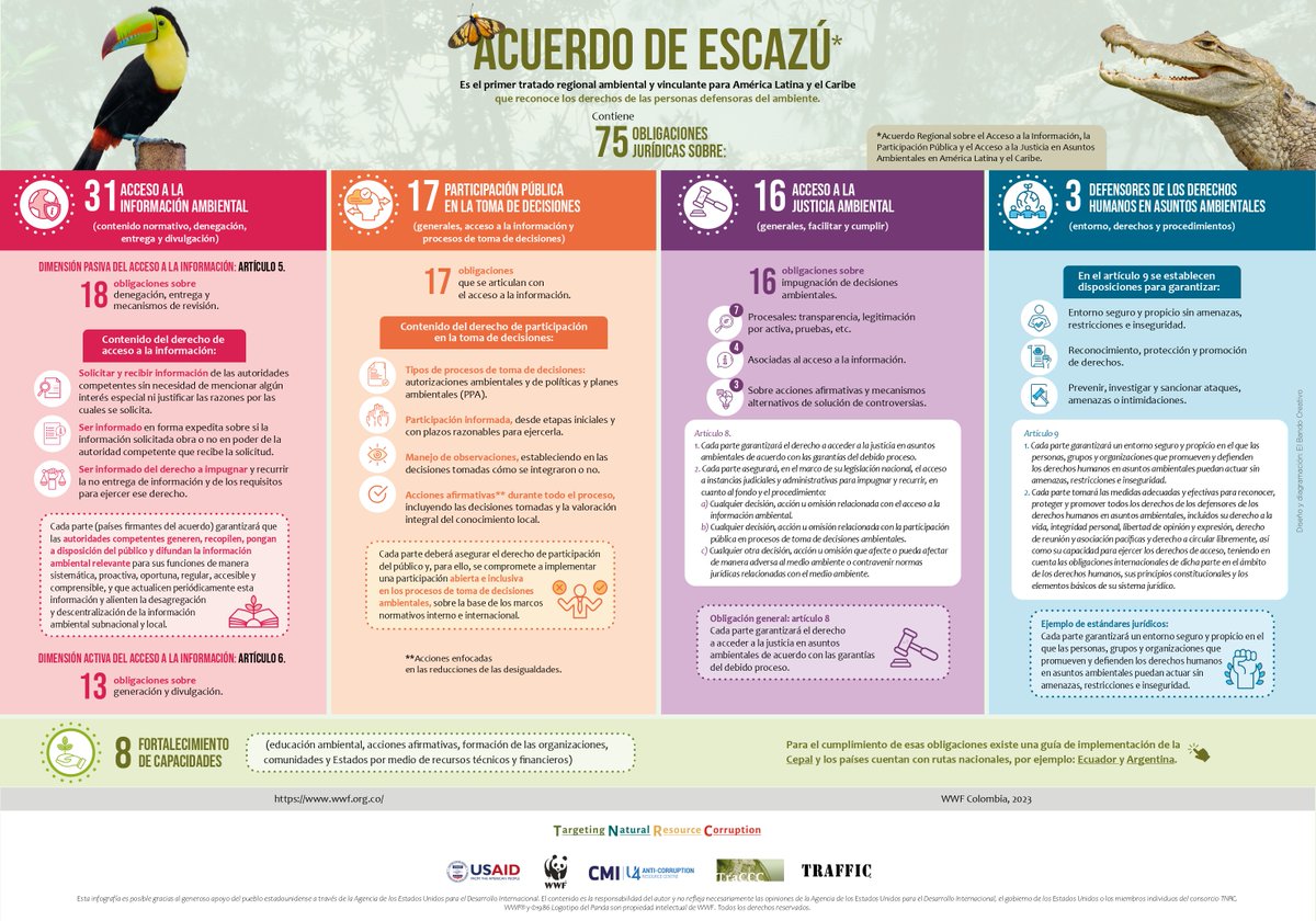 Un acuerdo para #PazConLaNaturaleza: cerca de la #COP16 de Biodiversidad, Colombia tiene una oportunidad única para reafirmar su compromiso con la defensa de los Derechos Humanos y el medio ambiente.

El #AcuerdoDeEscazú puede ser la clave para construir un futuro más justo.