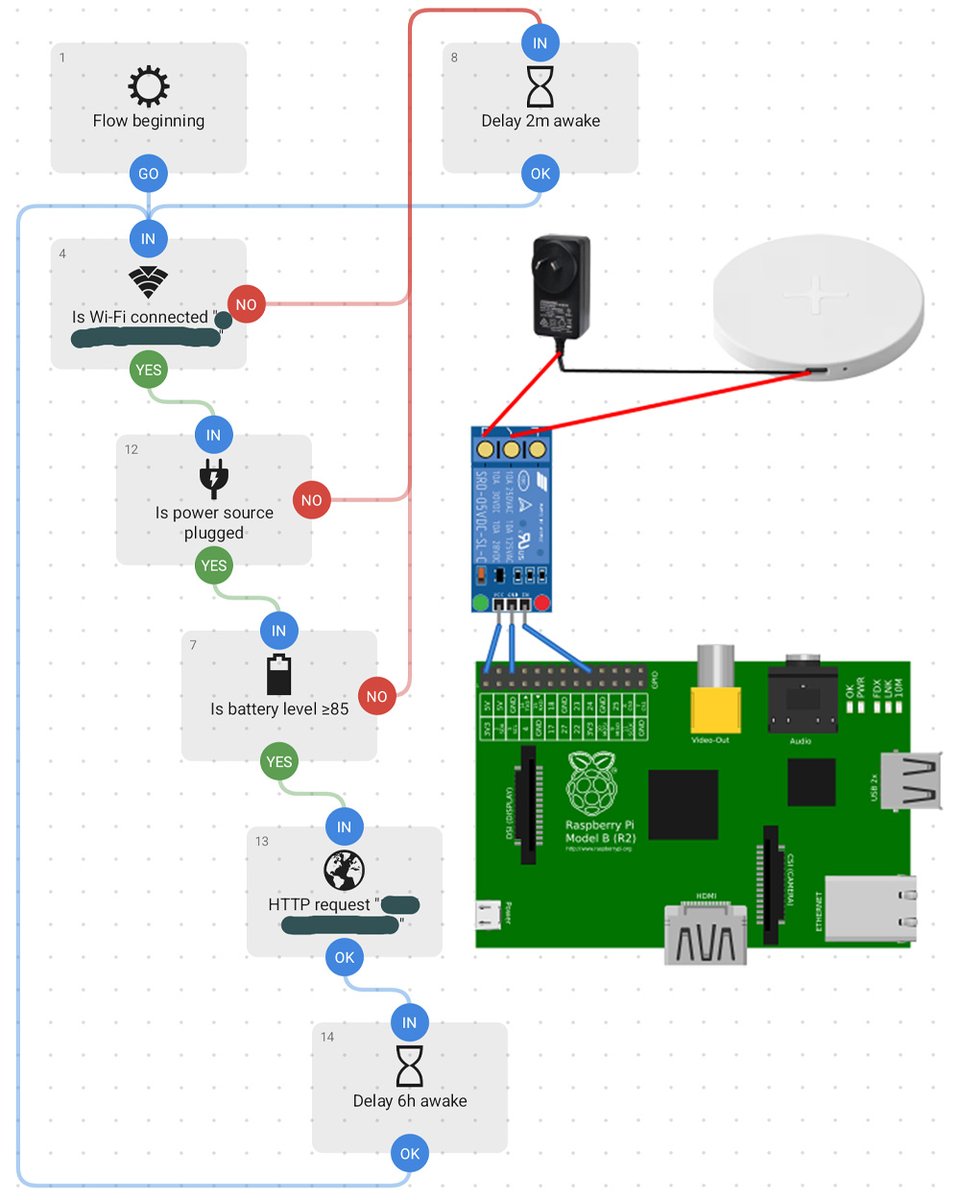 CoreElecAU's tweet image. Conscious of a new phone's battery health, John hacked a #QI #WirelessCharger to automate a safety shut off feature. Using some simple logic the phone notifies a #WebServer hosted on a Pi that stops the juice flowing when it hits 85% coreelec.io/137