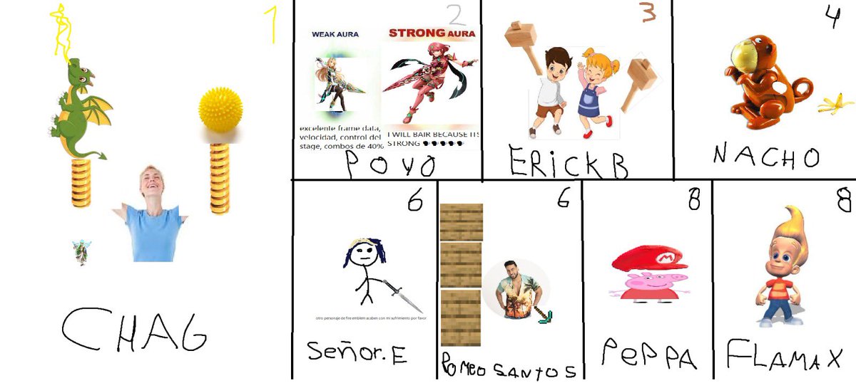 SmashQuilla's tweet image. Top 16 del Lalty Siland hecho por nuestro DISEÑADOR ESTRELLA @DrakyPana.

Esperamos que les guste, felicidades a Chase… digo, Chag.

Cómo borrar en teclado de iPhone yahoo respuestas

Listo Take ya monté esa vaina, lo logramos, nos quedamos con Ecomoda