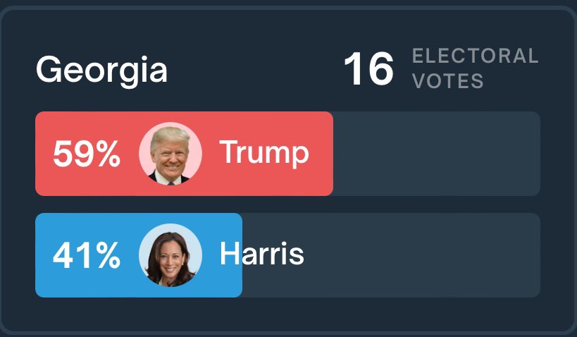TRUMP IS WINNING
