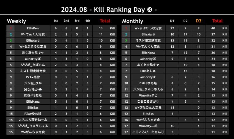 Ｄ.glitch 、LCS代表 滑り〆ばんちゅー tweet media