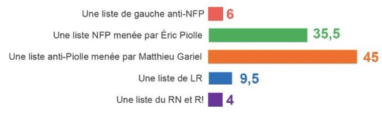 Matthieu Gariel — eu/acc 🇺🇦 tweet media