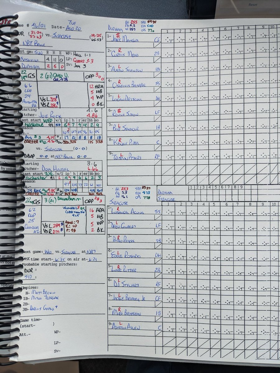 PatrickKinas's tweet photo. Notes/lineups @DurhamBulls

First meeting of '24 btw #Durham &amp; @SyracuseMets

Fmr #Bulls on #Syracuse roster:
#MikeBrosseau (2019, 2021)
#TylerZuber (2024)
#JPArenciba (2015)

OF #HeribertoHernandez added from @BiscuitBaseball; played w/#Bulls June 4-July 14

#RaysUp https://t.co/VUTSMkFMJ4