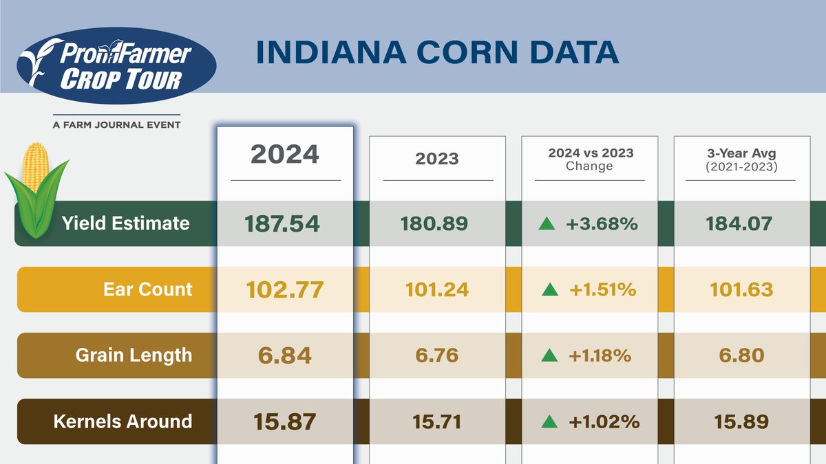 AgDay TV tweet media
