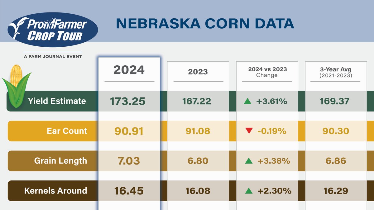 AgDay TV tweet media