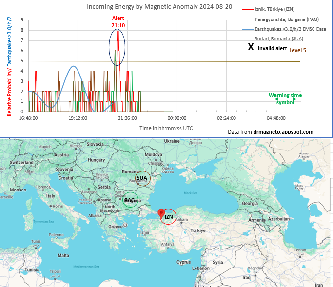 rrichcord's tweet image. ⚠️ALERT now in Türkiye region:  Detected at all three stations, strongest detection at IZN but note that PAG and SUA got the smaller alert about 10 minutes earlier. Suggests the fault is more toward the Western side of Türkiye, perhaps in Aegean.  Difficult with only 3 stations.
