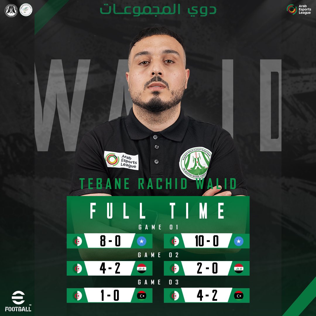 🔔 Congratulations to player Walid Tebbane <a href="/Usmakabyle/">Walid Rachid Tebane ⭐️⭐️⭐️</a> for advancing to the quarterfinals after topping his group! 👏🎉 Best of luck in the upcoming stages. #PrideOfAlgeria #SupportOurChampions #Sports