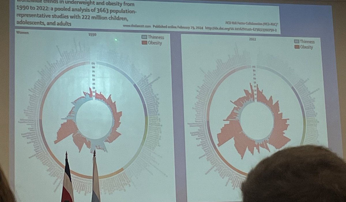 alfmhm's tweet photo. amo los gráficos imposibles de interpretar a simple vista, que parecen solo un artistic choice https://t.co/92Rr5knmQ8