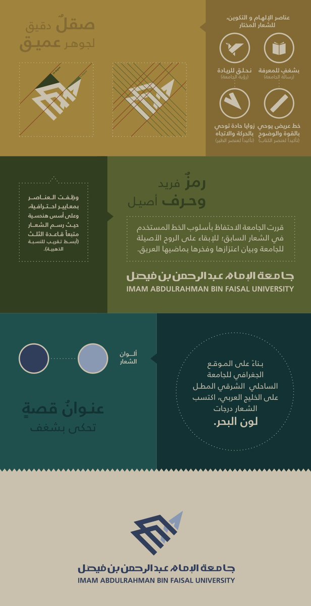 rawnaq7777's tweet photo. @afterabsolutely هذه هو معنى الشعار من الجامعة https://t.co/UnCd3K5mxd
