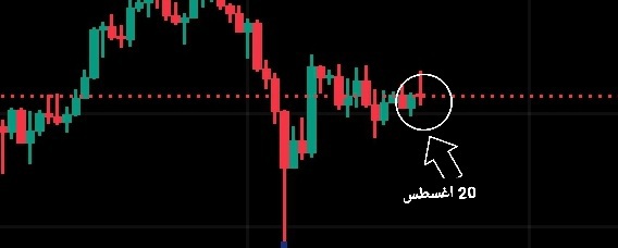 maryptobtc's tweet photo. تخيل فيه احد المخللين يدعي 20 أغسطس فيه ارتداد واحنا شاهدين
  يعني يكذب امامك بكل وقاحة وبدون استحياء 
بلوغ مستوى اخر من الخداع البصري والكلامي😅
هو فيه ارتداد وانا مش شايفه...
⚠️النصاب عمره ولا كان صادق...   
  (لا يزال الرجل يكذب ويتحرى الكذب حتى يكتب عند الله كذابا)
رواه مسلم https://t.co/ySsidrBOAT