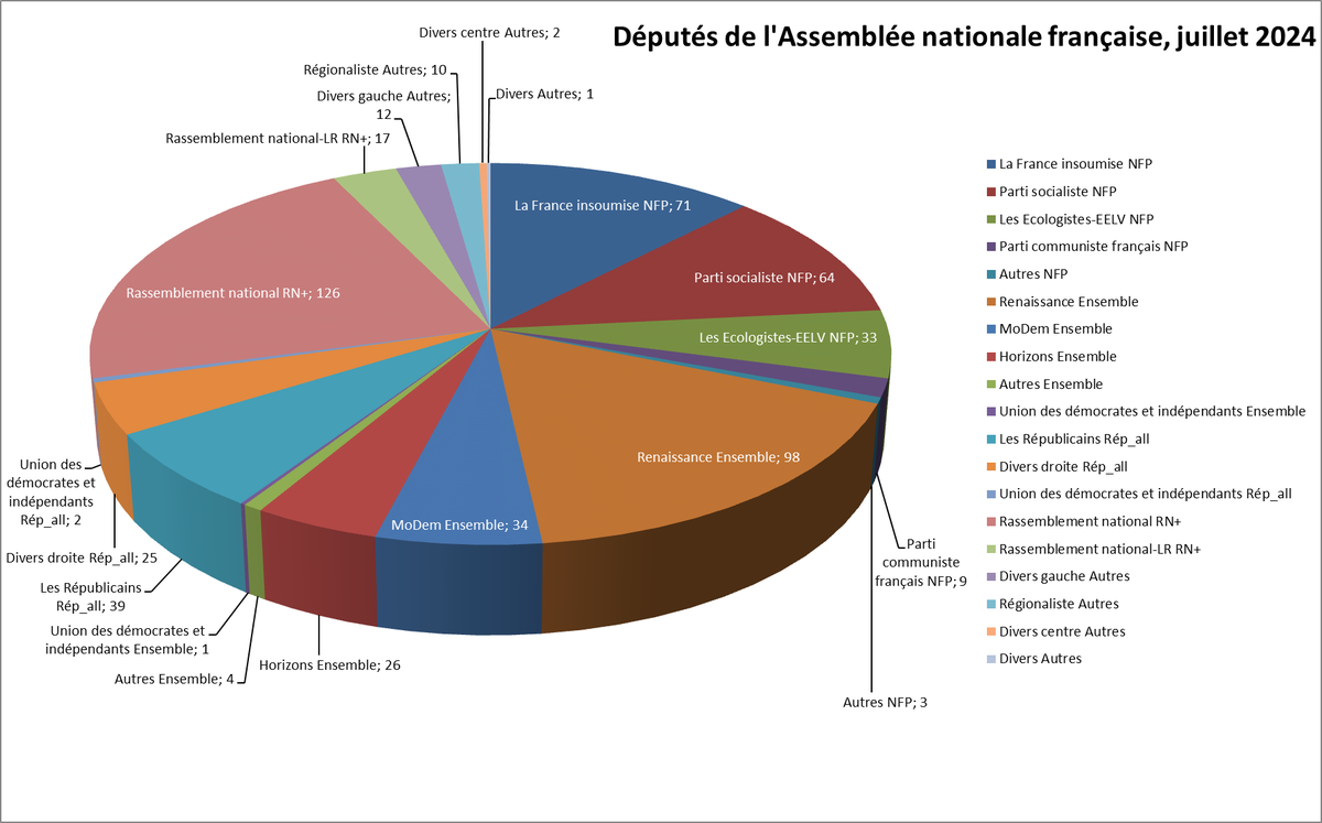 JeanGuyDuguay's tweet photo. @domdumoulin @ProfToujours @EmmanuelMacron @CastetsLucie Au cas où https://t.co/uo4eYc0YhU