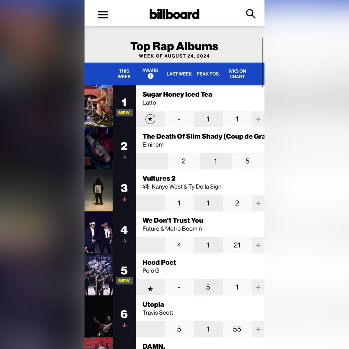 itsKenBarbie's tweet photo. GO GIRL!💿| Latto’s ‘Sugar Honey Iced Tea’ lands at # 1 on Billboard’s Top Rap Albums charts! This makes her one of just three women to top this particular chart in 2024 🔥 https://t.co/BiXrMO7LWQ