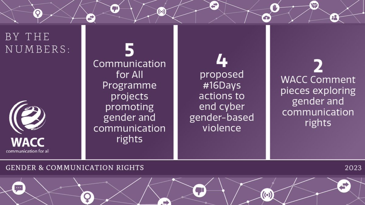 waccglobal's tweet photo. ๐บAfghan womenโs rights. Equal representation of women in media. Womenโs #FreedomOfExpression. #GenderJustDigital. #EndCyberGBV.
Discover WACCโs work in 2023 to advance promote #WomensCommunicationRights ๐๐พ https://t.co/kpUOog8oTm
#GenderJustice #waccWednesday @whomakesthenews https://t.co/fevrXELykm