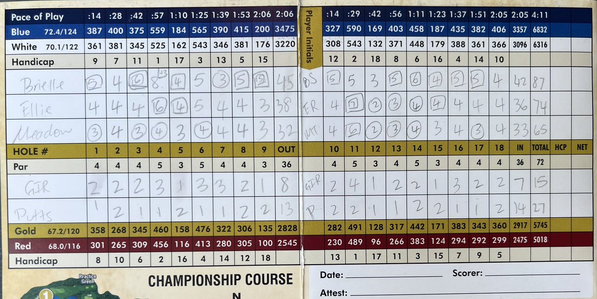 GolfOlentangy's tweet photo. 🚨NEW SCHOOL RECORD‼️🚨

@meadowtiangolf threw down a 😎cool (-7) rd of 6️⃣5️⃣ @ Blacklick this afternoon to break her own school record from 9th grade. 

She recorded 8 birdies on the day, &amp; the flat stick was on 🔥 with nine 1-putts. 

When she’s on, she’s ON!!
Great job, Meadow! https://t.co/SSNu0BeFp3