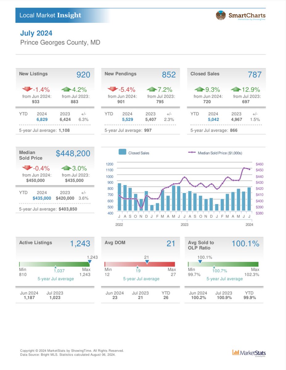 myrealtymanager's tweet photo. https://t.co/fKtq9CBcHh