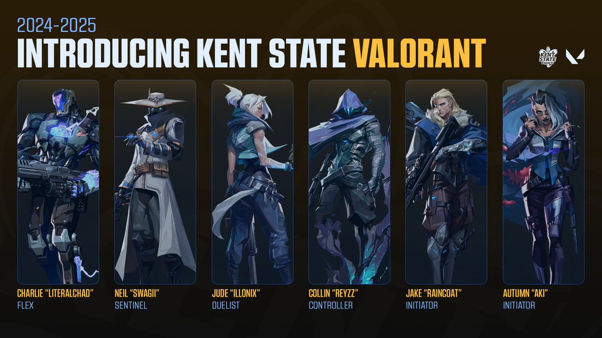 EsportsKSU's tweet photo. ❗️Introducing the Kent State Valorant varsity roster for the 2024-2025 season! Stay tuned for more information about their first game in just a couple weeks! ❗️

- LiteralChad
- Swagii
- Illonix
- Reyzz
- Raincoat
- Aki https://t.co/h9p6fAiQ05