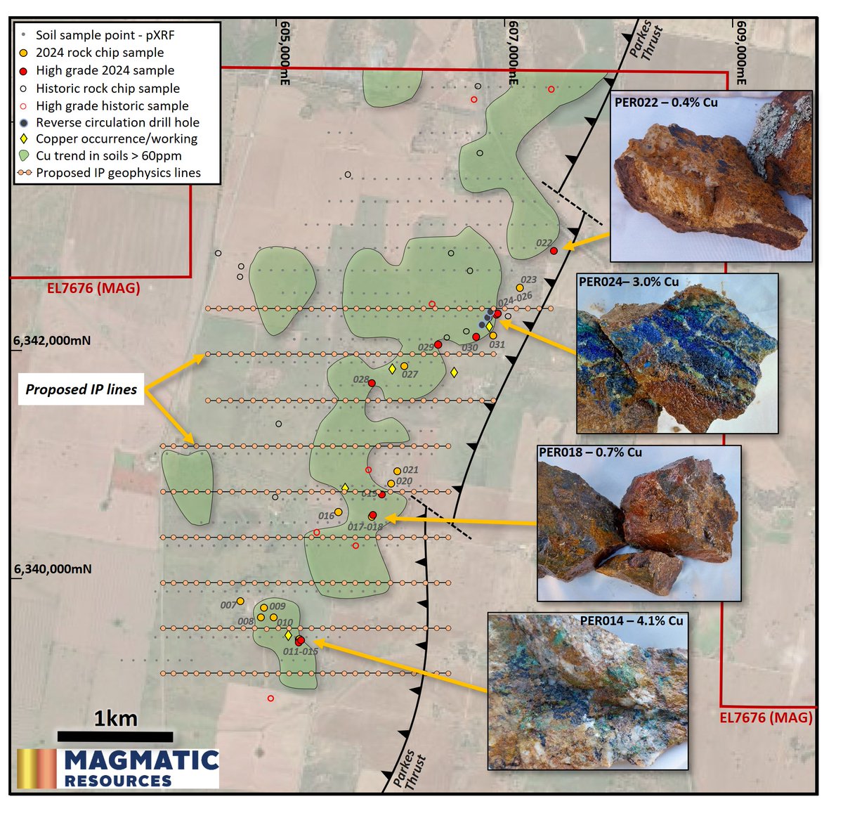 MagmaticRes's tweet photo. $MAG.AX is currently exploring a large scale #copper trend at Black Ridge near Parkes, NSW.  Recent strong rock chip results from the trend include up to 6.5% Cu. Further mapping and sampling are underway with a 23 line-km IP survey to commence this week. https://t.co/30IXOmgFoA https://t.co/zqCqEOT0I5