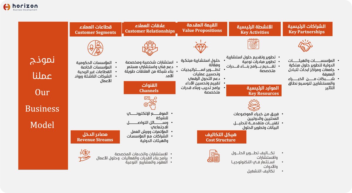 في Horizon، نعتمد نموذجًا تشغيليًا متكاملًا يركز على تقديم حلول مبتكرة ومخصصة تلبي احتياجات السوق. نحن نعمل بالشراكة مع نخبة الشركات العالمية لتعزيز قدراتنا وتوسيع نطاق خدماتنا.

#Horizon #نموذج_العمليات #الابتكار