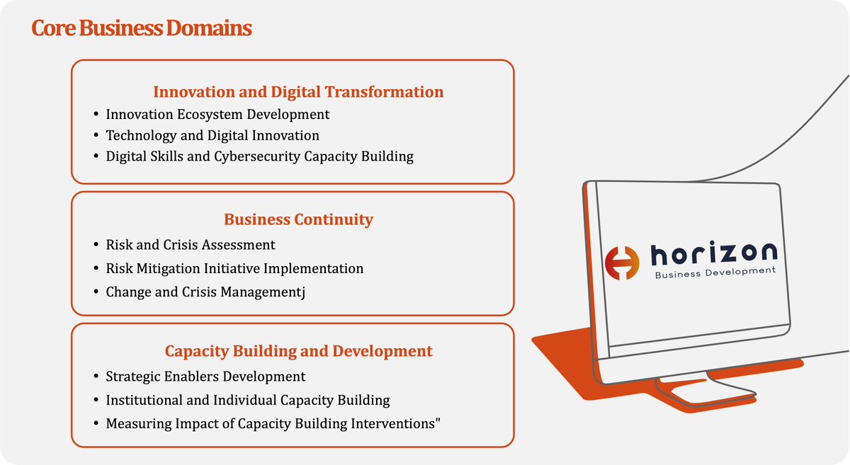 At Horizon, we are committed to delivering top-notch solutions across various sectors to ensure our clients' success.
#Strategy #MaximizingSocialImpact #EmpoweringBusinessCommunities #SocialInvestment #IDigitalTransformation #Innovation