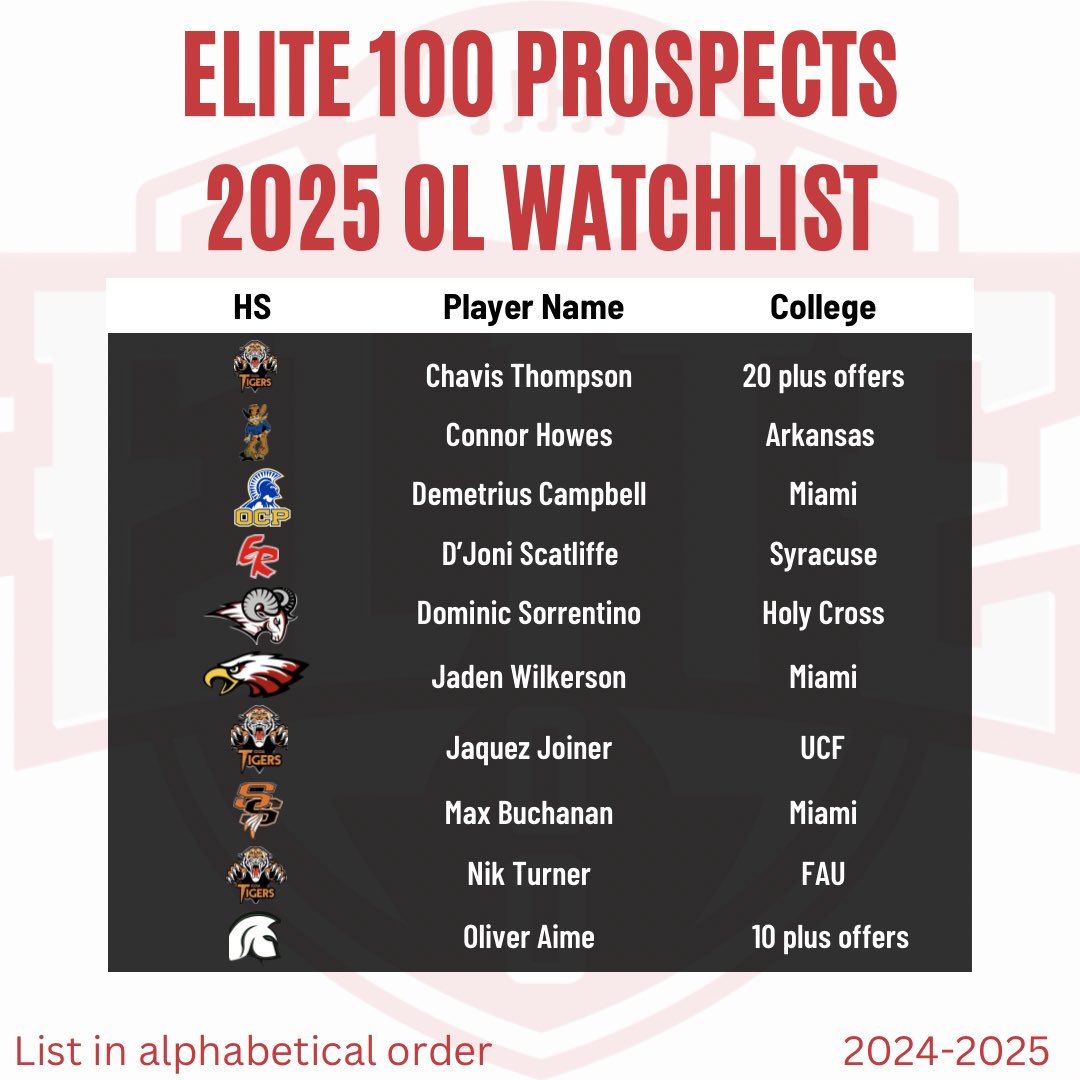 2025 OL Watchlist

<a href="/Sandmanthompson/">Sandman Thompson</a> <a href="/CocoaFootball/">Cocoa Football</a> <a href="/ConnorHowes65/">Connor Howes</a> <a href="/Kowboy_Football/">Kowboy Football</a> <a href="/Demetriuscamp06/">Demetrius campbell</a> <a href="/OCPFB/">OCP FOOTBALL</a> @JadnWilkerso3 <a href="/EdgewaterFB/">Edgewater Football</a> <a href="/JoinerJaquez/">Jaquez Joiner</a> <a href="/MaxBuchana2025/">Max Buchanan</a> <a href="/BokeyFootball/">Bokey Football</a> <a href="/OliverAime_55/">BABY TRENT 🦍🥞</a> <a href="/EvanshsFootball/">Evans High Football</a> <a href="/CoachAJBrooks/">AJ Brooks/CertifiedDawgs🙏🏾👨‍👩‍👧🐶🖤🩸🤞🏾</a>