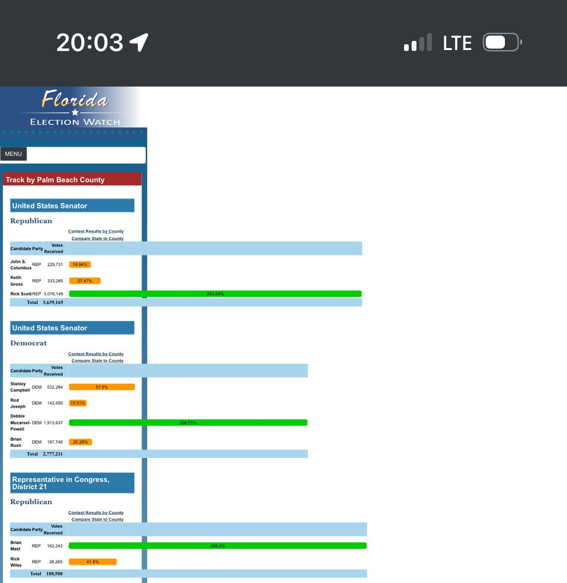 Take of Florida Elections, in 2 parts:

What is website?   What is CSS?