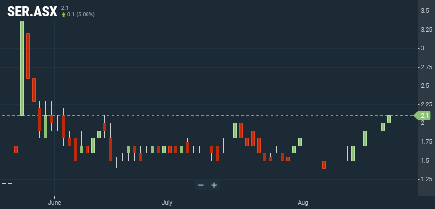 ocieaja's tweet photo. $SER 2.1 
The next AGC but better? https://t.co/x3zlnBVMBn