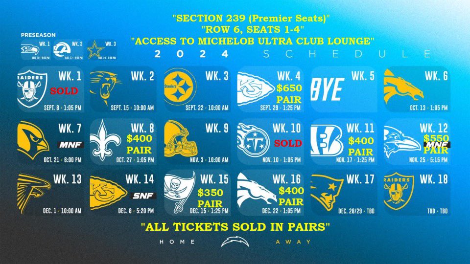 Davken88's tweet photo. @JenniferMills21 CHARGERS SEASON IS UPON US!!! Tix currently for sale. DM me if interested.  ⚡️⚡️⚡️BOLT UP ⚡️⚡️⚡️ https://t.co/IpLiI79po8
