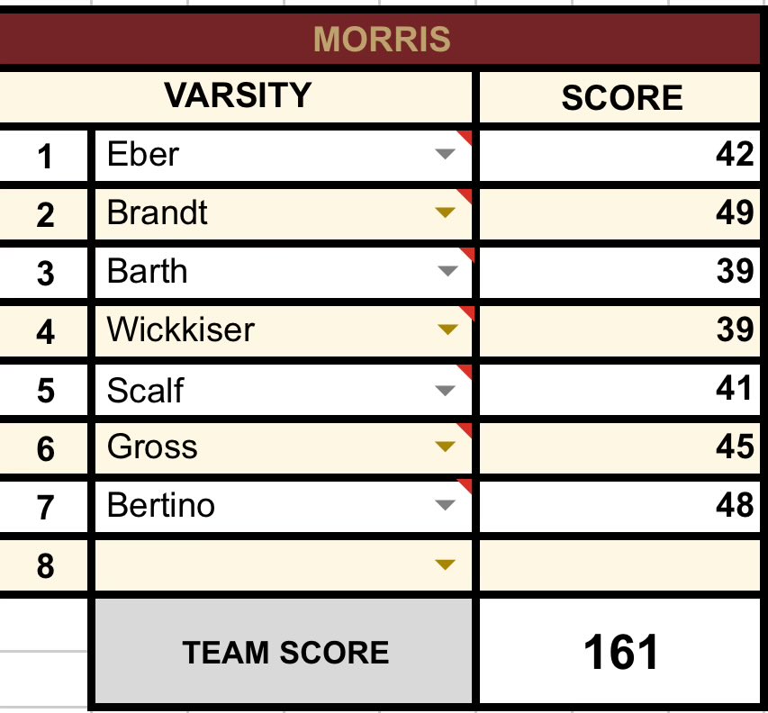 Morris Golf tweet media