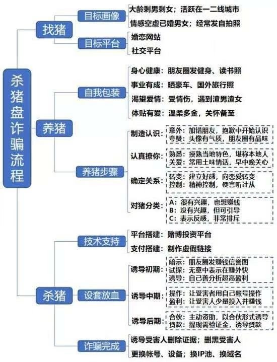 an1289001's tweet photo. 小心这样套路，我朋友中过招，损失600多万，悲剧。 https://t.co/lx1Ng365oT