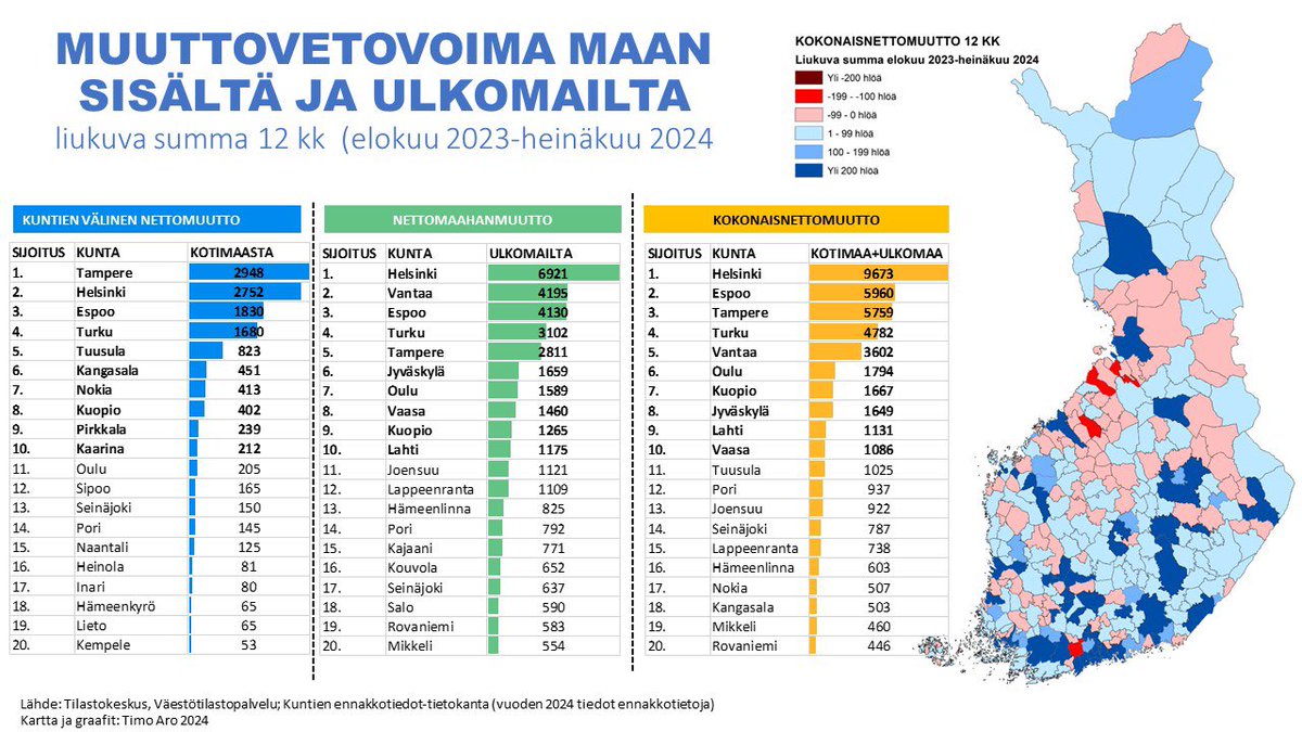 Timo Aro tweet media