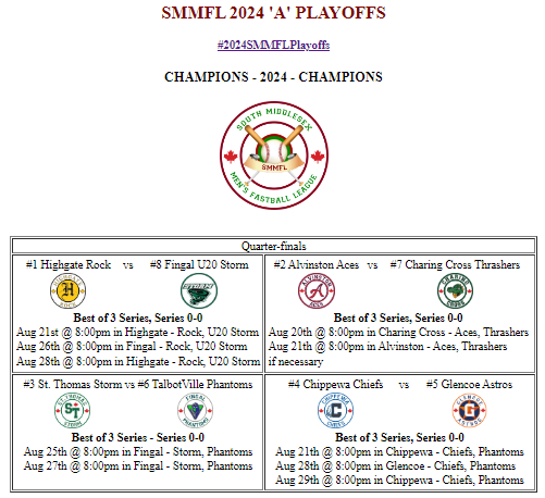 South Middlesex Men's Fastball League tweet media