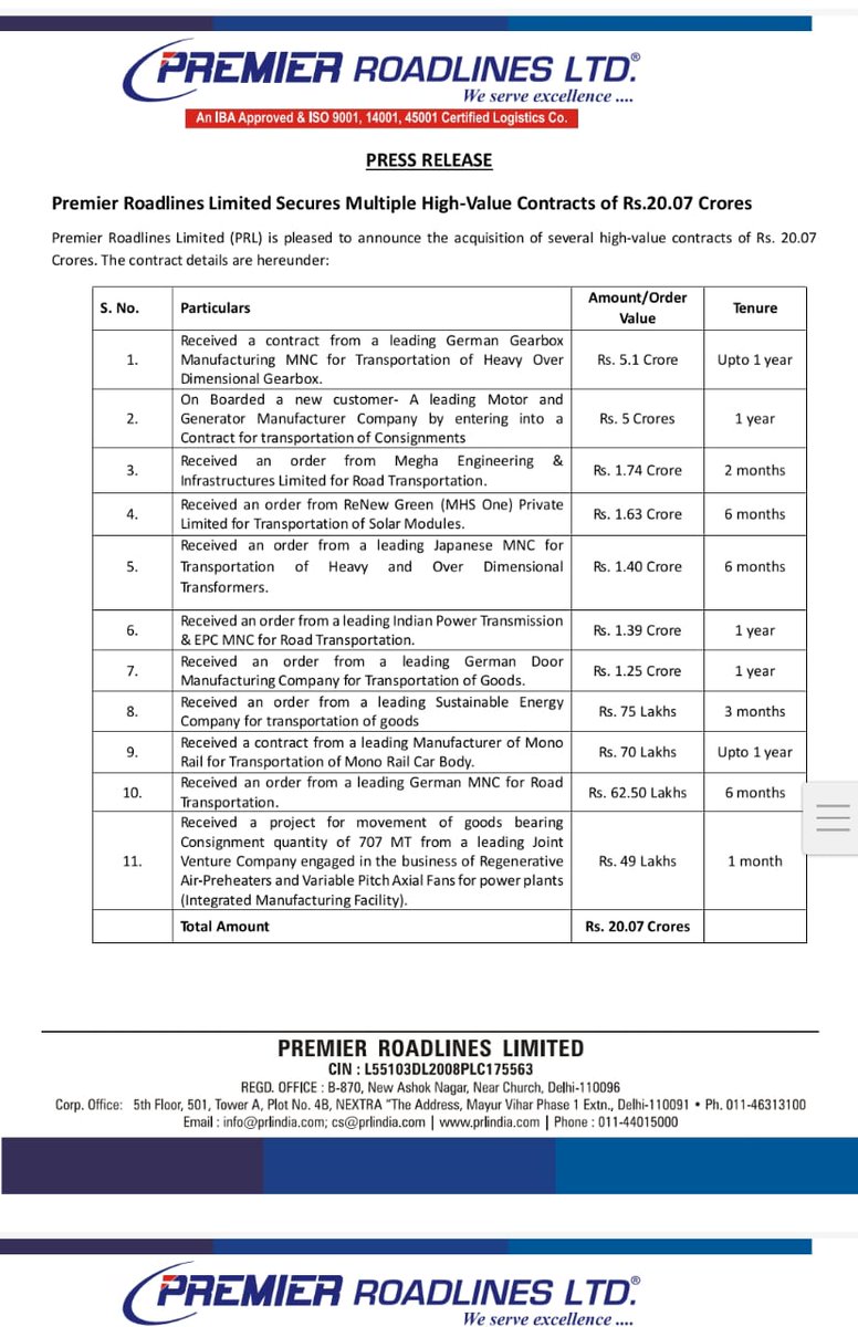 dwivedmanish's tweet image. PRLIND gaya ki nahi :P 120 to 140 #SME