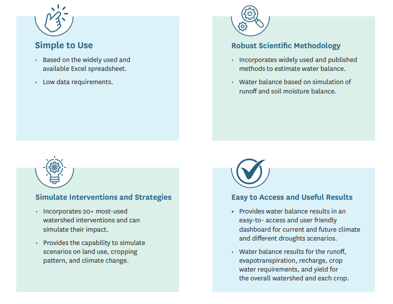 M_F_alam's tweet photo. Excited to share the #WAT-NRM tool! A powerful decision support system for natural resources management and NGOs to develop climate-resilient watershed plans🌍Simulate the impact of over 20 key watershed interventions. Explore more: https://t.co/QyGZuNn1Zx @IWMI_ @Sudharsan_M_ https://t.co/Dd1yZtkcuu