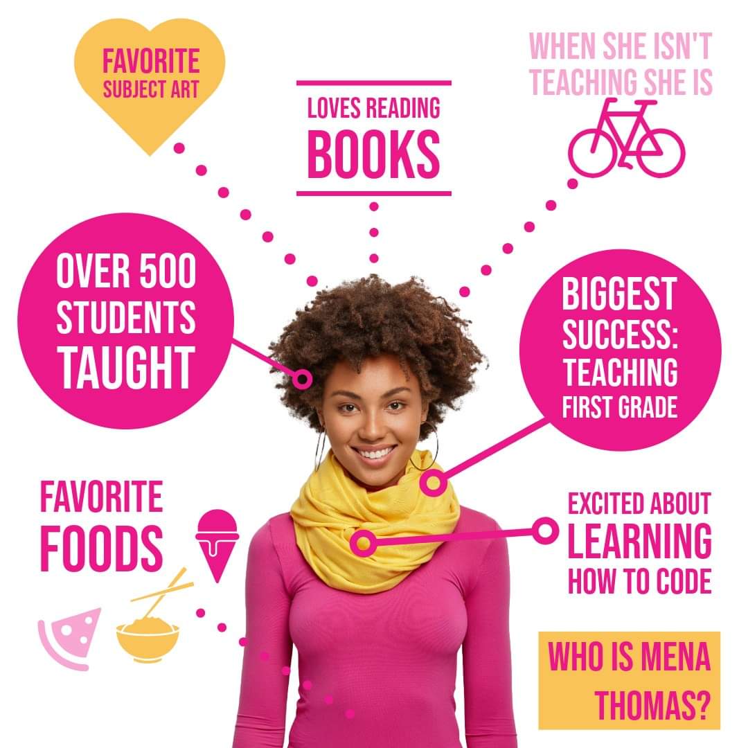 In order to I paired the kids up and they interview their partners.  They then used <a href="/AdobeExpress/">Adobe Express</a> to publish their findings. I had them remix a template to display the details about their partner and used generative AI to create the images @adobeforedu 
#adobe  #adobeEduCreative