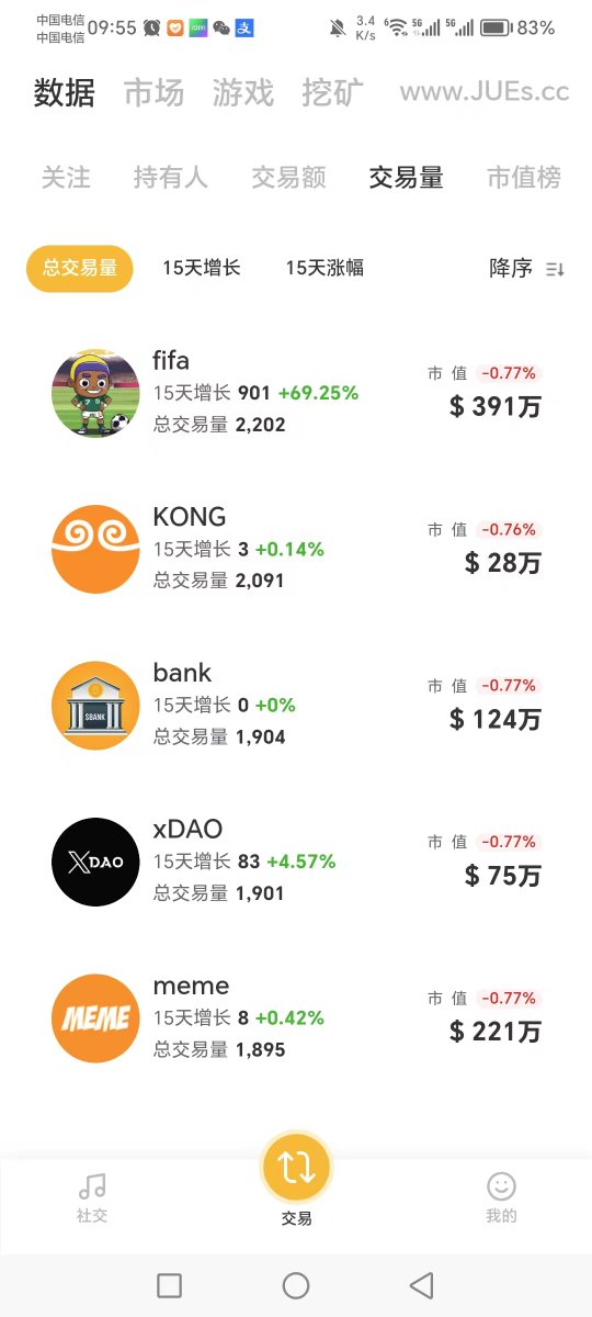 crypto_dazui's tweet photo. 黑神话.悟空 研发费用7000万美金 市值2亿U 耗时7年

#Dogs 两个月 市值22亿？

#ordi 一年市值7亿美金

对比一下还是铭文赛道有潜力

下一个铭文#_____  1亿？？？？

#BRC20 #BTC #pizza #金派#xDAO #KONG #RATS #piin #PGID #sats #Binance #Steam https://t.co/ei2JEXPFac